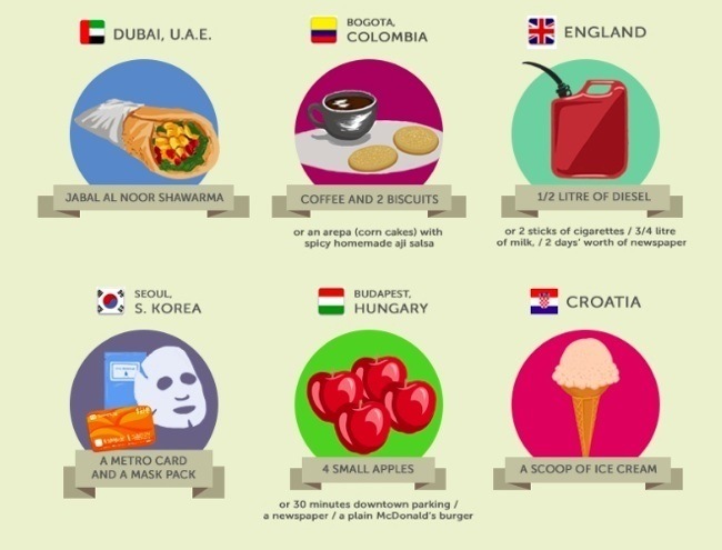 One Dollar Foods Middle