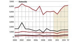 Florida Hiv Graph Og