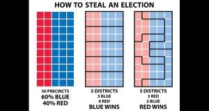 Gerrymandering Chart