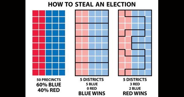 Gerrymandering Chart